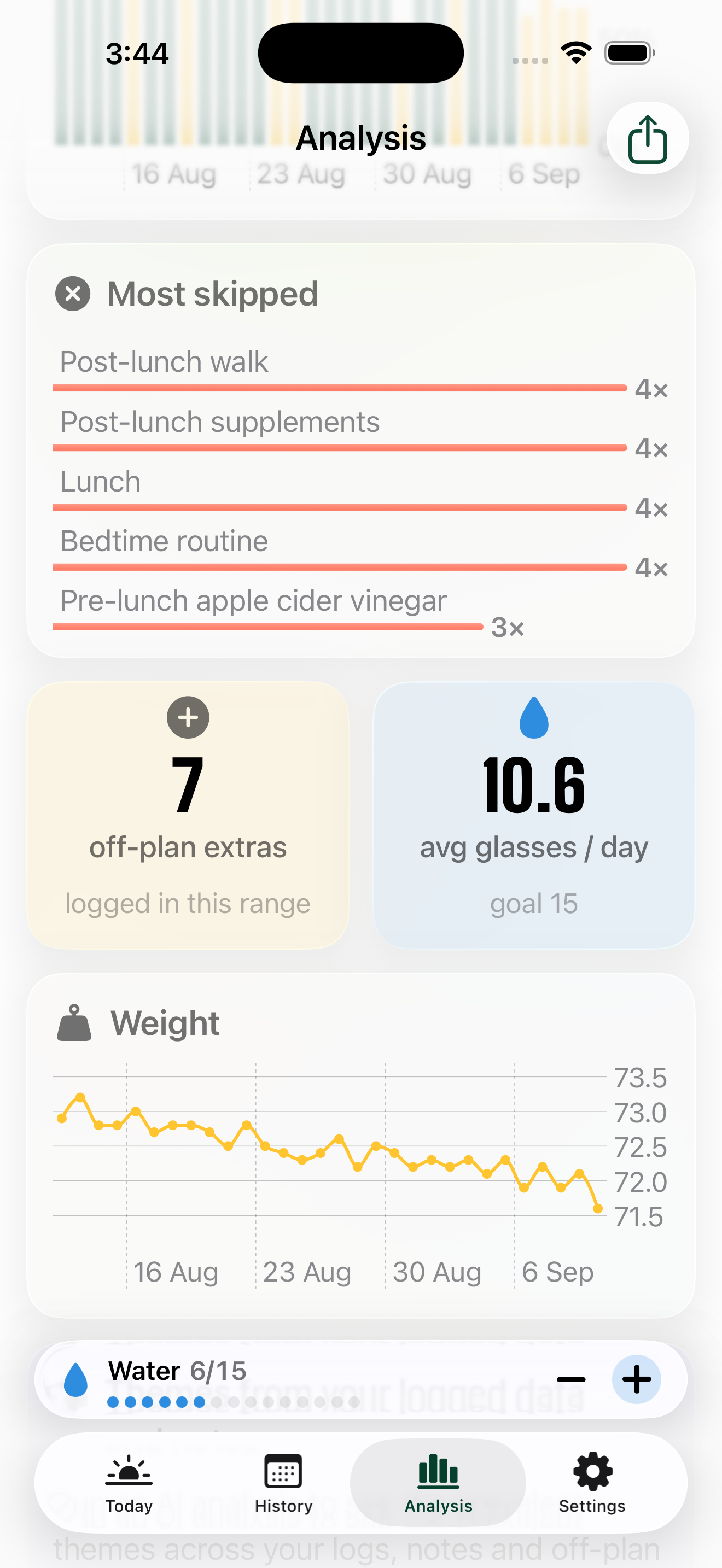 Water and weight tracking in the iPhone app