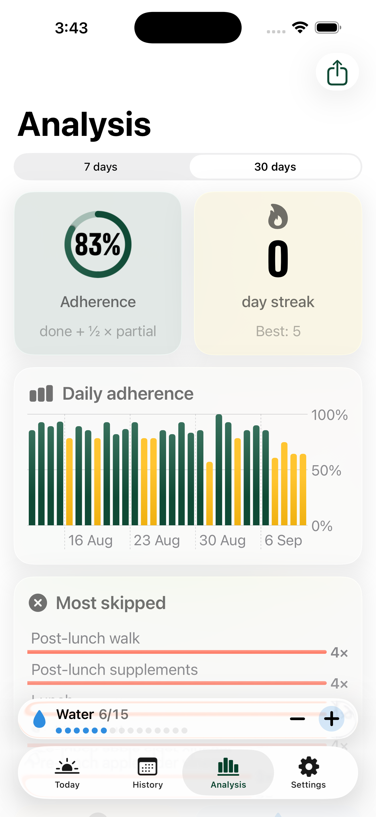 Thirty-day adherence chart with populated data